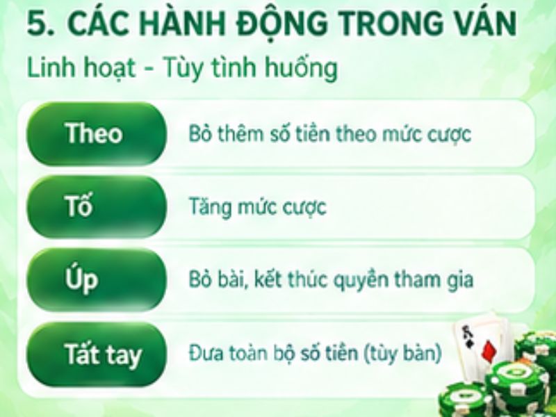 Các hành động trong ván