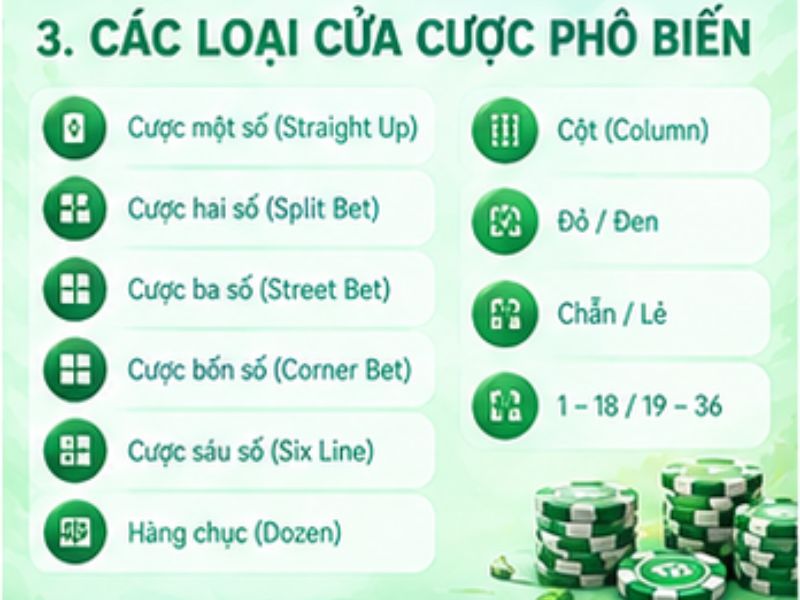 Các loại cược Roulette phổ biến