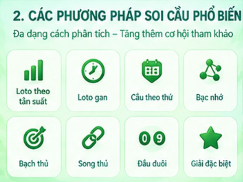 Các phương pháp soi cầu XSMB nổi bật tại 13WIN