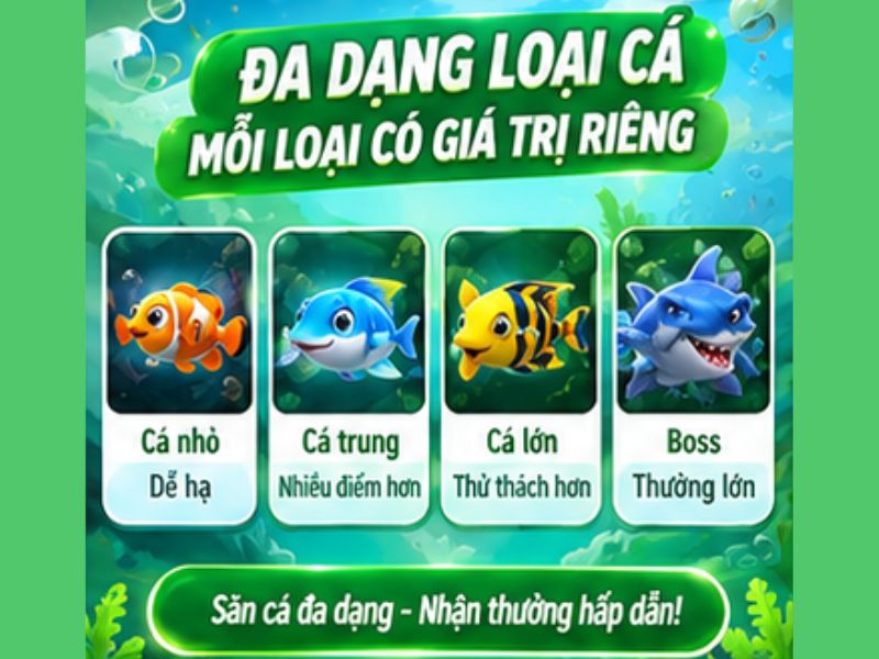 Hệ Thống Cá Trong Bắn Cá H5 13WIN