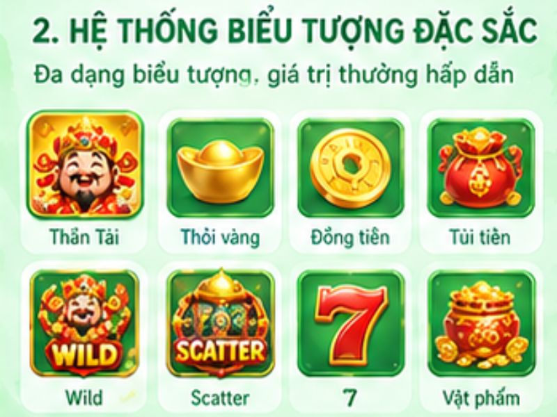 Hệ thống biểu tượng trong Nổ Hũ Thần Tài 13WIN