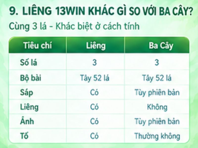 Liêng 13WIN khác gì so với Ba Cây