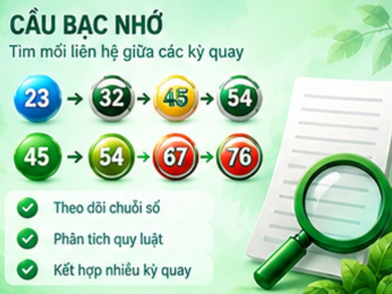 Soi cầu bạc nhớ XSMN