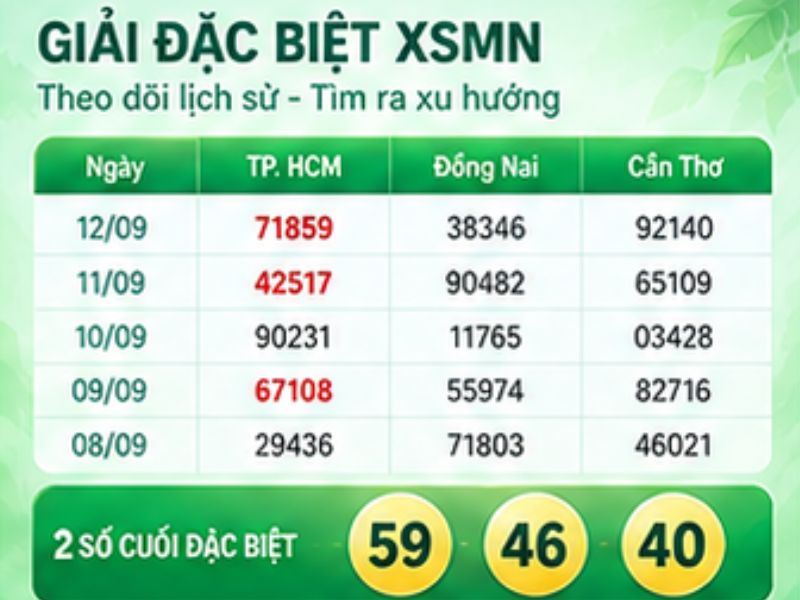 Soi cầu giải đặc biệt XSMN