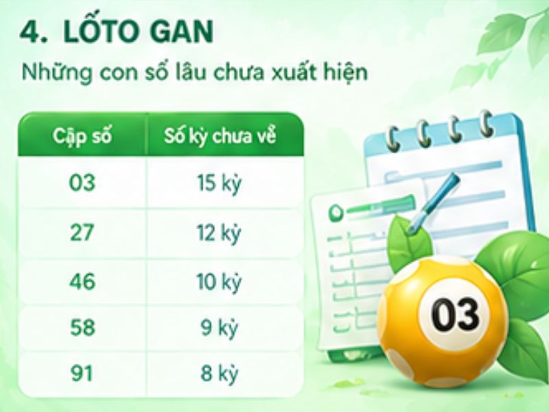 Soi loto gan