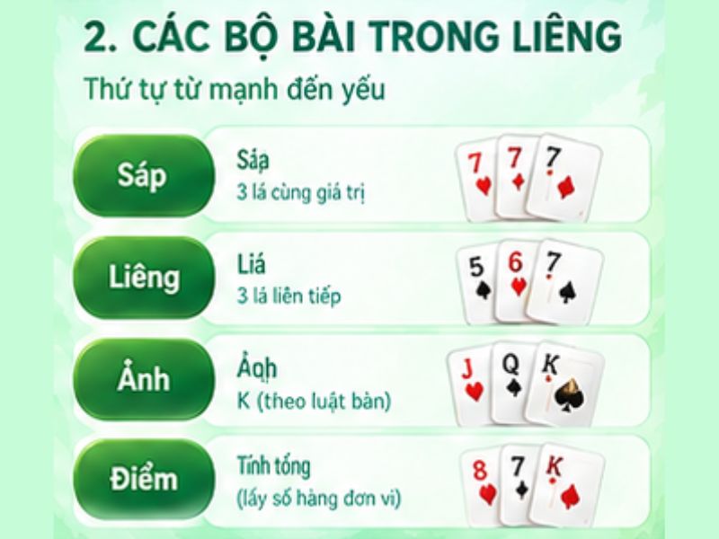Thứ tự bài Liêng từ mạnh đến yếu